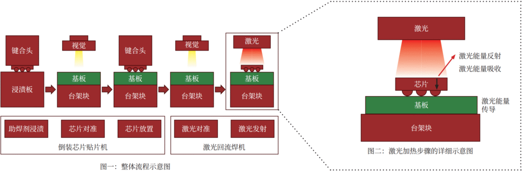  - 技术应用 - 2