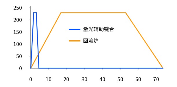 - 技术应用 - 4
