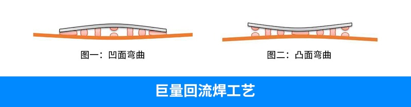激光辅助键合技术（LAB）：助力miniLED制造效率与良率的双突破