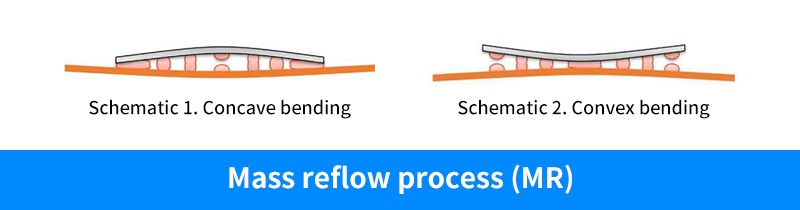 Laser-Assisted Bonding Technology (LAB): A Dual Breakthrough in Manufacturing Efficiency and Yield for MiniLEDs