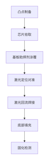 - 未分类 - 1