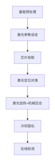  - 未分类 - 1