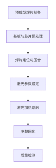  - 未分类 - 1