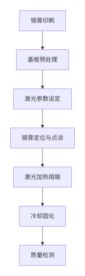  - 未分类 - 1
